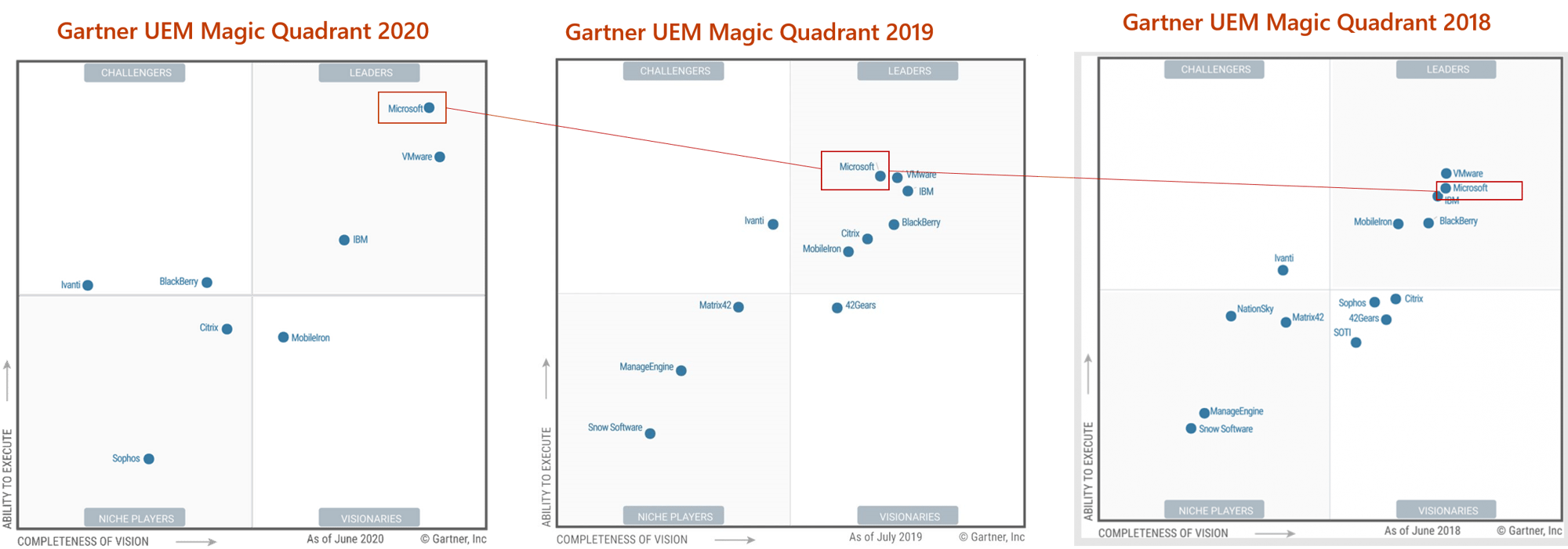 Using Microsoft Intune to manage mobile OS updates